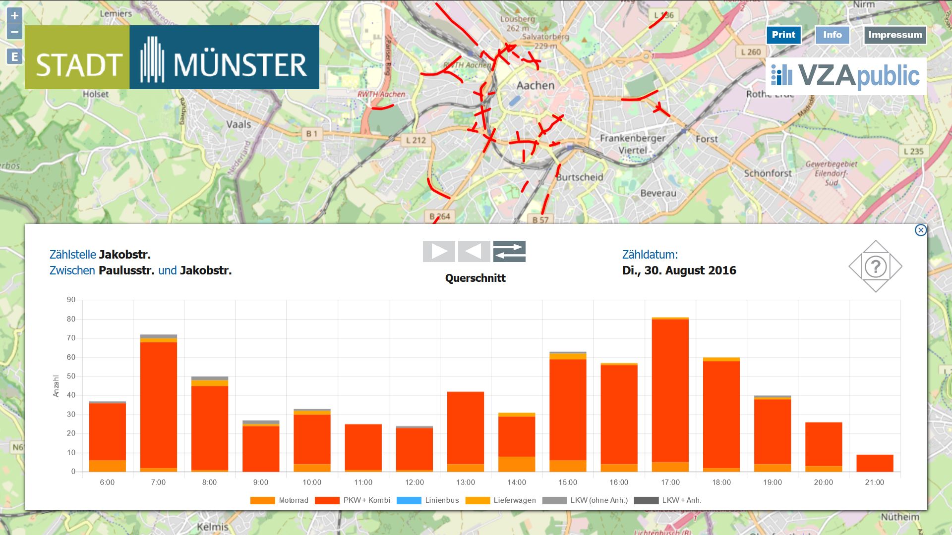 VZAweb: web-based traffic census data base