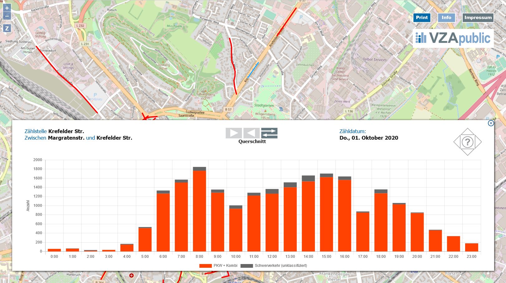 VZAweb: web-based traffic census data base